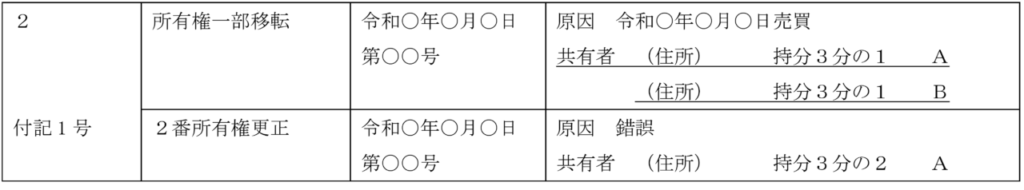 一部 共有→単有