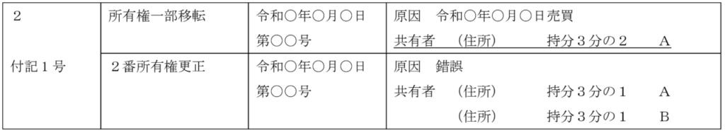 一部移転 単有→共有